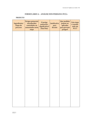 Secretaria de Vigilância em Saúde / MS




                 FORMULÁRIO A – ANÁLISE DOS PERIGOS E PCCs
      PRODUTO

                 Perigos potenciais                              Que medidas
                                       O perigo                                Esta etapa
 Ingredientes/     introduzidos                    Justificativa podem ser
                                     potencial é                               é conside-
   Etapa do       controlados ou                       para        aplicadas
                                    significativo?                              rada um
   processo      aumentados nesta                    decisão     para prevenir
                                      (Sim/Não)                                   PCC?
                       etapa                                       perigos?




152
 
