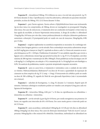 Manual Integrado de Vigilância, Prevenção e Controle de Doenças Transmitidas por Alimentos




     Esquema H – cloranfenicol 500mg, VO, 6/6horas ou caso a via oral não seja possível, 1g, IV,
6/6 horas durante 21 dias. Ciprofloxacina é uma boa alternativa, sobretudo em pacientes imunode-
primidos, na dose de 500mg, VO, 12/12 horas durante 14 dias.

      Esquema I – para Taenia saginata, Taenia solium e Diphyllobothrium latum usar niclosamida
2g em dose única (os comprimidos, de 500mg, devem ser mastigados) ou praziquantel 10mg/kg,
dose única. Em caso de cisticercose, o tratamento deve ser conduzido em hospital e evitar tratar na
fase aguda da encefalite, se houver hipertensão intracraniana. A droga de escolha é o albendazol
15mg/kg/dia, 8/8 horas por oito dias, tomar preferencialmente às refeições (alimentos gordurosos
aumentam a absorção). O praziquantel pode ser usado em caso de insucesso, 50mg/kg/dia, 8/8h
por 15 dias.

     Esquema J – oxigênio suplementar ou assistência respiratória se necessário. Se o estômago esti-
ver cheio, fazer lavagem gástrica e carvão ativado. Para a estimulação muscarínica administrar atropi-
na (0,03 mg/kg para crianças ou 2mg IV), repetindo as doses a cada 3 a 4 horas até cessarem as secre-
ções brônquicas ou FC= 120 bpm. Pralidoxima (Contration®) é um antídoto específico que reverte a
ligação com a colinesterase, iniciar logo que possível na dose de 1 a 2g, IV (5 a 10 ampolas), com dose
máxima de 200 mg/min e manutenção de 200 a 500mg/h. Doses pediátricas na fase de ataque com 20
a 40 mg/kg (1 a 2 ml/kg/min, em solução a 1%) e manutenção de 3 a 10 mg/kg/h em soro fisiológico a
0,9%. Na ausência da pralidoxima, manter o paciente atropinizado enquanto necessário.

     Esquema K – para os casos leves, o tratamento é sintomático com o cuidado de não inibir
os vômitos. Hidroxicobalamina (Rubranova®) na dose de 50 vezes a quantidade da exposição de
cianureto ou dose empírica de 4g, IV (1 amp. = 15mg). O tetracemato de cobáltico pode ser usado
na dose de 300 a 600mg, IV, seguido de 50ml de soro glicosado hipertônico (não é recomendado
em crianças).

     Esquema L – salicilato de fisostigmina, 1 a 2mg, IV, durante 2 a 5 minutos. Repetir após 20
minutos. Sintomas colinérgicos resultantes podem ser tratados com atropina 0,5mg para cada mi-
ligrama de fisostigmina.

     Esquema M – tetraciclina 500mg, 6/6h por 7 a 10 dias ou ciprofloxacina ou ceftazidima +
doxiciclina ou ceftaxima + doxiciclina.

     Esquema N – carvão ativado 1g por kg de 4/4 horas, por sonda nasogástrica nas primeiras 24
horas, em seguida com intervalos de 6/6 e 8/8 horas. Em casos muito graves o intervalo pode ser
de 2/2 horas.

     Esquema O – para ascaridíase, mebendazol 100mg/kg de 12/12h por três dias ou albendazol
400mg (10mg/kg) em dose única. Nos casos de obstrução intestinal por “bolo de Ascaris”, usar pi-
perazina 100mg/kg/dia e óleo mineral 40 a 60ml/dia. Enterobíase, mebendazol ou albendazol em



                                                                                                    83
 