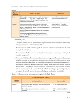 Manual Integrado de Vigilância, Prevenção e Controle de Doenças Transmitidas por Alimentos



continuação

   Tipo de
                                              Técnica de coleta                                       Conservação
   amostra

  Urina              Coletar o jato médio da primeira micção do dia ou com                   Encaminhar imediatamente ao
                     intervalo de 2 a 3 horas após a higiene íntima. Para                    laboratório sob refrigeração.
                     pacientes sem controle da micção (criança) usar saco
                     coletor após higiene prévia.

  Sangue             A antissepsia da pele deve ser rigorosa. Coletar três                   Incubar a 35-37ºC por 24
                     amostras com intervalo de 30 minutos entre cada uma,                    horas ou enviar ao laboratório
                     sendo a quantidade de sangue 10 a 20ml para o adulto                    imediatamente.
                     e 3 a 5ml para criança.
                     Anotar o horário da coleta e o número da amostra em
                     cada frasco.
                     Utilizar metodologia tradicional inoculando numa
                     proporção de 10% de sangue, para frasco contendo
                     meio de cultura.

       OBSERVAÇÕES:
       1. O material colhido deve ser representativo do processo infeccioso, devendo-se evitar conta-
          minações e procurar o melhor sítio de coleta.
       2. A coleta deve ser realizada na fase aguda da doença e, sempre que possível, antes da admi-
          nistração de antibióticos.
       3. Feridas: cultura das lesões secas e crostas não é recomendada, a menos que a obtenção de
          exsudato seja possível.
       4. As amostras biológicas devem ser acondicionadas em recipiente adequado, rotuladas, iden-
          tificadas, colocadas em sacos plásticos lacrados e transportadas para o laboratório em caixas
          isotérmicas com gelo embalado, ou em temperatura ambiente, dependendo da amostra e
          metodologia empregada. Os laboratórios que tiverem condições de processar as amostras
          devem adotar a metodologia convencional e dar continuidade ao procedimento laborato-
          rial. As amostras devem vir acompanhadas da ficha de investigação epidemiológica (2.ª via
          ou cópia) e da ficha de remessa de amostras biológicas devidamente preenchidas.

Quadro 11. Coleta e conservação de amostras para toxicologia clínica

                                                  DOSAGEM DE METAIS PESADOS

      Tipo de
                                                  Técnica de coleta                                    Conservação
      amostra

  Sangue                  Para chumbo: 8ml de sangue total heparinizado e                     4ºC no freezer até 60 dias.
                          isento de coágulo.

                          Para cobre e zinco; 2ml de soro ou plasma sem                       8ºC na geladeira até 8 oito
                          hemólise.                                                           dias.
                                                                                                                        continua




                                                                                                                              97
 