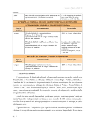 Secretaria de Vigilância em Saúde / MS



continuação

 Urina            Para mercúrio: urina de 24 horas (de preferência) ou   0,1g de persulfato de potássio
                  aproximadamente 200ml de urina matinal.                para cada 100ml de urina.
                                                                         Conserva-se por 8 oito dias.

          EXPOSIÇÃO AOS INSETICIDAS DO GRUPO DOS ORGANOFOSFORADOS E CARBAMATOS

                   DETERMINAÇÃO DA ATIVIDADE DE COLINESTERASE SANGUÍNEA

     Tipo de                       Técnica de coleta                              Conservação
     amostra

 Sangue           Método ELLMAN, G.L. e colaboradores.                   -20ºC no freezer até a análise.
                  Emprego de kit (triagem).
                  Aproximadamente 5ml de sangue para separação
                  de soro sem hemólise.

                  Método de ELLMAN modificado por Oliveira Silva,        Procedimento no laboratório
                  Fiocruz.                                               de referência: separar o
                  Aproximadamente 5ml de sangue coletados em             plasma dos eritrócitos e
                  presença de heparina.                                  adicionar tampão de lise aos
                                                                         eritrócitos.
                                                                         Conservar congelado por até
                                                                         3 três dias.

                     EXPOSIÇÃO AOS INSETICIDAS DO GRUPO DOS PIRETROIDES

      Tipo de                      Técnica de coleta                              Conservação
      amostra

 Sangue            Metodologia por cromotografia líquida.                -20ºC no freezer até a análise.
                   Aproximadamente 10ml de sangue coletados em
                   presença de heparina.


       12.1.5 Inspeção sanitária
      É o procedimento da fiscalização efetuada pela autoridade sanitária, que avalia em toda a ca-
deia alimentar, as Boas Práticas de Fabricação (BPF) com vistas a atingir o Padrão de Identidade e
Qualidade (PIQ). Esse é estabelecido por meio da verificação do cumprimento dos procedimentos
previstos nos seus manuais, na utilização do sistema de Análise de Perigos e Pontos Críticos de
Controle (APPCC) e no atendimento à legislação sanitária. Orienta, ainda, a intervenção, objeti-
vando a prevenção de agravos à saúde do consumidor no que se refere às questões sanitárias, inclu-
sive quanto ao teor nutricional.
      A deficiência no controle da qualidade sanitária em qualquer uma das etapas da “cadeia ali-
mentar” é um fator predisponente à ocorrência de casos ou surtos de DTA em uma comunidade, e
esta falha deve ser identificada pela equipe de vigilância sanitária integrante da investigação epide-
miológica do surto.
     Vigilância Sanitária – conjunto de ações capaz de eliminar, diminuir ou prevenir riscos à saúde
e de intervir nos problemas sanitários decorrentes do meio ambiente, da produção, da circulação


98
 