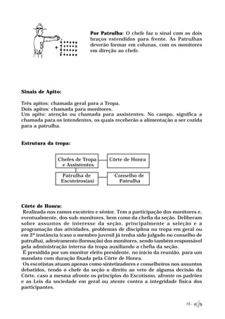 Por Patrulha: O chefe faz o sinal com os dois
                             braços estendidos para frente. As Patrulhas
                             deverão formar em colunas, com os monitores
                             em direção ao chefe.




Sinais de Apito:

Três apitos: chamada geral para a Tropa.
Dois apitos: chamada para monitores.
Um apito: atenção ou chamada para assistentes. No campo, significa a
chamada para os intendentes, os quais receberão a alimentação a ser cozida
para a patrulha.


Estrutura da tropa:


               Chefes de Tropa       Côrte de Honra
                e Assistentes

                Patrulha de            Conselho de
                Escoteiros(as)          Patrulha




Côrte de Honra:
 Realizada nos ramos escoteiro e sênior. Tem a participação dos monitores e,
eventualmente, dos sub-monitores, bem como da chefia da seção. Deliberam
sobre assuntos de interesse da seção, principalmente a seleção e a
programação das atividades, problemas de disciplina na tropa em geral ou
em 2ª instância (caso o membro juvenil já tenha sido julgado no conselho de
patrulha), adestramento (formação) dos monitores, sendo também responsável
pela administração interna da tropa auxiliando a chefia da seção.
 É presidida por um monitor eleito presidente, no início da reunião, para um
mandato com duração fixada pela Côrte de Honra.
 Os escotistas atuam apenas como sintetizadores e conselheiros nos assuntos
debatidos, tendo o chefe da seção o direito ao veto de alguma decisão da
Côrte, caso a mesma afronte os princípios do Escotismo, afronte os padrões
e as Leis da sociedade em geral ou atente contra a integridade física dos
participantes.


                                                                     15 -
 