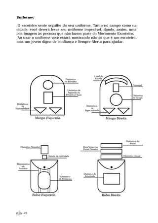 Uniforme:

 O escoteiro sente orgulho do seu uniforme. Tanto no campo como na
cidade, você deverá levar seu uniforme impecável, dando, assim, uma
boa imagem às pessoas que não fazem parte do Movimento Escoteiro.
 Ao usar o uniforme você estará mostrando não só que é um escoteiro,
mas um jovem digno de confiança e Sempre Alerta para ajudar.




                                                                        Listel do
                                           Distintivo                    Estado
                                          de Patrulha
                                                                                                        Numeral

                                             Distintivo de
                                              Segunda ou
                                            Primeira Classe                                             Distintivo
                                                                                                        de Grupo

 Distintivos
      de                                                        Distintivos
Especialidade                                                        de
                                                               Especialidade


                  Manga Esquerda.                                                   Manga Direita.




                                                                                                  Distintivo do
                                                                                                      Brasil
    Distintivo Mundial                                        Rota Sênior ou
                                                              Ponte Pioneira


                           Estrela de Atividade                                                 Distintivo Anual


 Distintintivo
      de
   Monitor

                                                              Distinivo de
                                      Distintivo               Atividade
                                     de Promessa




                 Bolso Esquerdo.                                               Bolso Direito.




      - 22
 