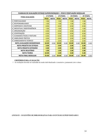 PLANILHA DE AVALIAÇÃO ESTÁGIO SUPERVISIONADO I - PESO E PONTUAÇÃO MODULAR
ITENS AVALIADOS
1ª ETAPA 2ª ETAPA 3ª ETAPA 4ª ETAPA
PESO NOTA PESO NOTA PESO NOTA PESO NOTA
1 PONTUALIDADE 1.50 1.50 1.50 1.50
2 RESPONSABILIDADE 1.50 1.50 1.50 1.50
3 EMPENHO E DISCIPLINA 0.50 0.50 0.50 0.50
4 INICIATIVA E INDEPENDÊNCIA 1.00 1.00 1.00 1.00
5 ORGANIZAÇÃO 0.50 0.50 0.50 0.50
6 COOPERAÇÃO 0.50 0.50 0.50 0.50
7 CUIDADOS ÉTICOS E POSTURA 0.50 0.50 0.50 0.50
8 HABILIDADE PRÁTICA 2.00 2.00 2.00 2.00
9 EMBASAMENTO TEÓRICO 2.00 2.00 2.00 2.00
NOTA AVALIAÇÃO DESEMPENHO 10.00 0.00 10.00 0.00 10.00 0.00 10.00 0.00
NOTA PROJETO DE ESTÁGIO 2.00 2.00 2.00 2.00
NOTA PROJETO EXTENSÃO 2.00 2.00 2.00 2.00
NOTA RELATÓRIO 1.00 1.00 1.00 1.00
NOTA TEORIA 10.00 5.00 5.00 5.00
NOTA FINAL MODULAR 25.00 0.00 20.00 0.00 20.00 0.00 20.00 0.00
CRITÉRIOS PARA AVALIAÇÃO
1 As avaliações deverão ser realizadas de modo individualizado e construtivo, juntamente com o aluno.
ANEXO IV - SUGESTÕES DE BIBLIOGRAFIAS PARA O ESTÁGIO SUPERVISIONADO I
14
 
