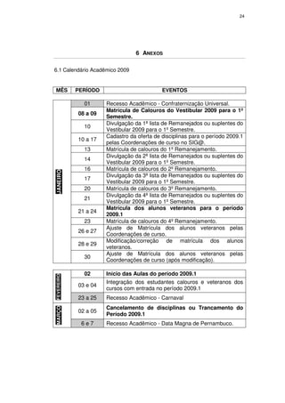 24




                                 6 ANEXOS

6.1 Calendário Acadêmico 2009


MÊS         PERÍODO                         EVENTOS

              01      Recesso Acadêmico - Confraternização Universal.
                      Matrícula de Calouros do Vestibular 2009 para o 1º
            08 a 09
                      Semestre.
                      Divulgação da 1ª lista de Remanejados ou suplentes do
              10
                      Vestibular 2009 para o 1º Semestre.
                      Cadastro da oferta de disciplinas para o período 2009.1
            10 a 17
                      pelas Coordenações de curso no SIG@.
              13      Matrícula de calouros do 1º Remanejamento.
                      Divulgação da 2ª lista de Remanejados ou suplentes do
              14
                      Vestibular 2009 para o 1º Semestre.
              16      Matrícula de calouros do 2º Remanejamento.
JANEIRO




                      Divulgação da 3ª lista de Remanejados ou suplentes do
              17
                      Vestibular 2009 para o 1º Semestre.
              20      Matrícula de calouros do 3º Remanejamento.
                      Divulgação da 4ª lista de Remanejados ou suplentes do
              21
                      Vestibular 2009 para o 1º Semestre.
                      Matrícula dos alunos veteranos para o período
            21 a 24
                      2009.1
              23      Matrícula de calouros do 4º Remanejamento.
                      Ajuste de Matrícula dos alunos veteranos pelas
            26 e 27
                      Coordenações de curso.
                      Modificação/correção de matrícula dos alunos
            28 e 29
                      veteranos.
                      Ajuste de Matrícula dos alunos veteranos pelas
              30
                      Coordenações de curso (após modificação).

              02      Início das Aulas do período 2009.1
FEVEREIRO




                      Integração dos estudantes calouros e veteranos dos
            03 e 04
                      cursos com entrada no período 2009.1
            23 a 25   Recesso Acadêmico - Carnaval
                      Cancelamento de disciplinas ou Trancamento do
MARÇO




            02 a 05
                      Período 2009.1
             6e7      Recesso Acadêmico - Data Magna de Pernambuco.
 