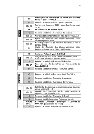 26




                      Limite para o lançamento de notas dos exames
             01
                      finais do período 2009.1
             02       Recesso Acadêmico - Emancipação da Bahia.
                      Fechamento do período 2009.1 pelas Coordenações de
           03 e 04
                      curso.
             04       Encerramento do Período 2009.1
JULHO




             15       Recesso Acadêmico - Aniversário de Juazeiro
           22 a 25    Matrícula dos alunos veteranos para o período 2009.2
                      Ajuste de Matrícula dos alunos veteranos pelas
           27 e 28
                      Coordenações de curso.
                      Modificação/correção de matrícula de veteranos para o
           29 a 30
                      período 2009.2
                      Ajuste de Matrícula dos alunos veteranos pelas
             31
                      Coordenações de curso (após modificação).

             03       Início das Aulas do período 2009.2
                      Integração dos estudantes calouros e veteranos dos
           04 e 05
AGOSTO




                      cursos com entrada no período 2009.2
             15       Recesso Acadêmico - Padroeira de Petrolina.
                      Cancelamento de disciplinas ou Trancamento do
           24 a 27
                      Período 2009.2
             31       Recesso Acadêmico em São Raimundo Nonato.


             07       Recesso Acadêmico - Proclamação da República.
SETEMBRO




             08       Recesso Acadêmico - Padroeira de Juazeiro.

             21       Recesso Acadêmico - Aniversário de Petrolina.

                      Solicitação de dispensa de disciplinas pelos discentes
           05 a 23
                      para o período 2010.1
OUTUBRO




                      Período para realização do Processo Seletivo de
           05 a 30
                      ingresso Extra-Vestibular 2010.
             12       Recesso Acadêmico - Padroeira do Brasil.
              19      Recesso Acadêmico em São Raimundo Nonato.
           19/out a   II Semana Científica, Tecnológica e Cultural da
            23/out    UNIVASF- (suspensão de aulas).
              26      Recesso Acadêmico - Dia do Funcionário Público.
 