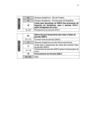 27




             02      Recesso Acadêmico - Dia de Finados.
NOVEMBRO
             15      Recesso Acadêmico - Proclamação da República.
                     Limite para devolução ao DRCA dos processos de
             16      dispensa de disciplinas, para o período 2010.1,
                     pelos Colegiados de curso.
           16 a 27   Planejamento do período 2010.1

                     Último dia para lançamento das notas e faltas do
             05
                     período 2009.2
           07 a 12   Exames finais do período 2009.2
DEZEMBRO




             13      Recesso Acadêmico em São Raimundo Nonato.
                     Limite para o lançamento de notas dos exames finais
             16
                     do período 2009.2
                     Fechamento do período 2009.2 pelas Coordenações de
           17 e 18
                     curso.
             19      Encerramento do Período 2009.2
           25 e 26   Natal
 
