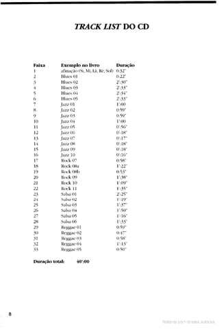 Manual do groove para contra baixo