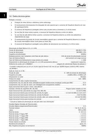 1.8 Dados técnicos gerais
Proteção e recursos
• Proteção de motor térmica e eletrônica contra sobrecarga.
• O monitoramento da temperatura do dissipador de calor garante que o conversor de frequência desarme em caso
de superaquecimento.
• O conversor de frequência é protegido contra curto circuitos entre os terminais U, V e W do motor.
• Se uma fase do motor estiver ausente, o conversor de frequência desarma e emite um alarme.
• Se uma fase da rede elétrica estiver ausente, o conversor de frequência desarma ou emite uma advertência
(dependendo da carga).
• O monitoramento da tensão do circuito intermediário garante que o conversor de frequência desarme se a tensão
do circuito intermediário estiver muito baixa ou muito alta.
• O conversor de frequência é protegido contra defeitos de aterramento nos terminais U, V e W do motor.
Alimentação de Rede Elétrica (L1/L, L2, L3/N):
Tensão de alimentação 200-240 V ±10%
Tensão de alimentação 380-480V ±10%
Frequência de alimentação 50/60Hz
Desbalanceamento máx. temporário entre fases da rede elétrica 3.0% da tensão de alimentação nominal
Fator de Potência Real (λ) ≥0,4 nominal com carga nominal
Fator de Potência de Deslocamento (cosφ) próximo da unidade (> 0,98)
Chaveamento na alimentação de entrada L1/L, L2, L3/N (acionamento elétrico) máximo de 2 vezes/min.
Ambiente de acordo com a EN60664-1 categoria de sobretensão III/grau de poluição 2
A unidade é adequada para uso em um circuito capaz de fornecer não mais do que 100,000 Amperes simétricos RMS, máximo
de 240/480 V.
Saída do motor (U, V, W):
Tensão de saída 0 - 100% da tensão de alimentação
Frequência de saída 0-200Hz (VVC+), 0-400Hz (u/f)
Chaveamento na saída Ilimitado
Tempos de rampa 0,05 - 3600s
Comprimentos de cabo e seções transversais:
Comprimento máx. do cabo de motor, blindado/encapado metalicamente (instalação correta para EMC) 15 m
Comprimento máx. do cabo de motor, sem blindagem/sem encapamento metálico 50 m
Seção transversal máxima para o motor, rede elétrica*
Conexão à divisão da carga/freio (M1, M2, M3) Plugues Faston Isolados 6,3 mm
Seção transversal máx. para divisão da carga/ freio (M4, M5) 16 mm2/6 AWG
Seção transversal máxima para terminais de controle, fio rígido 1,5 mm2/16 AWG (2 x 0,75 mm2)
Seção transversal máxima para terminais de controle, fio flexível 1mm2/18 AWG
Seção transversal máxima para terminais de controle, cabo com núcleo embutido 0,5 mm2/20 AWG
Seção transversal mínima para terminais de controle 0,25 mm2
* Consulte as tabelas de alimentação de rede para obter mais informações!
Entradas Digitais (Entradas de Pulso/encoder):
Entradas digitais programáveis(Pulso/encoder) 5 (1)
Terminal número 18, 19, 27, 29, 33,
Lógica PNP ou NPN
Nível de tensão 0 - 24 V CC
Nível de tensão, '0' lógico PNP < 5 V CC
Nível de tensão, "1" lógico PNP > 10 V CC
Nível de tensão, '0' lógico NPN > 19 V CC
Nível de tensão, '1' lógico NPN < 14 V CC
Tensão máxima na entrada 28 V CC
Resistência de entrada, Ri aprox. 4 k
Máx. frequência de pulsos no terminal 33 5000Hz
Guia Rápido Guia Rápido do VLT Micro Drive
16 MG.02.B6.28 - VLT® é marca registrada da Danfoss
11
 