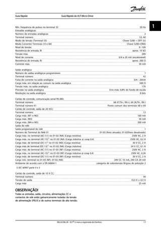 Mín. frequência de pulsos no terminal 33 20 Hz
Entradas analógicas:
Número de entradas analógicas 2
Terminal número 53, 60
Modo de tensão (Terminal 53) Chave S200 = OFF (U)
Modo Corrente) Terminais 53 e 60) Chave S200=ON(I)
Nível de tensão 0 -10V
Resistência de entrada, Ri aprox. 10 kΩ
Tensão máx. 20V
Nível de corrente 0/4 a 20 mA (escalonável)
Resistência de entrada, Ri aprox. 200 Ω
Corrente máx. 30 mA
Saída analógica:
Número de saídas analógicas programáveis 1
Terminal número 42
Faixa de corrente na saída analógica 0/4 - 20mA
Carga máx. em relação ao comum na saída analógica 500 Ω
Tensão máx. na saída analógica 17V
Precisão na saída analógica Erro máx: 0,8% do fundo de escala
Resolução na saída analógica 8 bits
Cartão de controle, comunicação serial RS-485:
Terminal número 68 (P,TX+, RX+), 69 (N,TX-, RX-)
Terminal número 61 Ponto comum dos terminais 68 e 69
Cartão de controle, saída de 24 VCC:
Terminal número 12
Carga máx. (M1 e M2) 160 mA
Carga máx. (M3) 30 mA
Carga máx. (M4 e M5) 200 mA
Saída do relé:
Saída programável do relé 1
Número do Terminal do Relé 01 01-03 (freio ativado), 01-02(freio desativado)
Carga máx. no terminal (AC-1)1) no 01-02 (NA) (Carga resistiva) 250V AC, 2 A
Carga máx. no terminal (AC-15)1) no 01-02 (NA) (Carga indutiva @ cosφ 0,4) 250V AC, 0,2 A
Carga máx. de terminal (DC-1)1) no 01-02 (NA) (Carga resistiva) 30 V CC, 2 A
Carga máx de terminal (DC-13)1) no 01-02 (NA) (Carga indutiva) 24 V CC, 0,1 A
Carga máx. de terminal (AC-1)1) no 01-03 (NF) (Carga resistiva) 250V AC, 2 A
Carga máx. no terminal (AC-15)1) no 01-03 (NF) (Carga indutiva @ cosφ 0,4) 250V AC, 0,2A
Carga máx. de terminal (DC-1)1) no 01-03 (NF) (Carga resistiva) 30 V CC, 2 A
Carga mín. terminal no 01-03 (NF), 01-02 (NA) 24V CC 10 mA, 24V CA 20 mA
Ambiente de acordo com a EN 60664-1 categoria de sobretensão III/grau de poluição 2
1) IEC 60947 parte 4 e 5
Cartão de controle, saída de 10 V CC:
Terminal número 50
Tensão de saída 10,5 V ± 0,5 V
Carga máx 25 mA
OBSERVAÇÃO!
Todas as entradas, saída, circuitos, alimentações CC e
contactos de relé estão galvanicamente isoladas da tensão
de alimentação (PELV) e de outros terminais de alta tensão.
Guia Rápido Guia Rápido do VLT Micro Drive
MG.02.B6.28 - VLT® é marca registrada da Danfoss 17
1 1
 