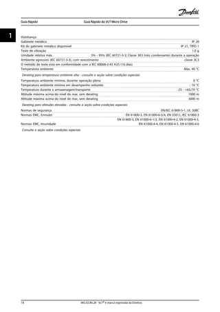 Vizinhança:
Gabinete metálico IP 20
Kit do gabinete metálico disponível IP 21, TIPO 1
Teste de vibração 1.0 g
Umidade relativa máx. 5% - 95% (IEC 60721-3-3; Classe 3K3 (não condensante) durante a operação
Ambiente agressivo (IEC 60721-3-3), com revestimento classe 3C3
O método de teste está em conformidade com a IEC 60068-2-43 H2S (10 dias)
Temperatura ambiente Máx. 40 °C
Derating para temperatura ambiente alta - consulte a seção sobre condições especiais
Temperatura ambiente mínima, durante operação plena 0 °C
Temperatura ambiente mínima em desempenho reduzido - 10 °C
Temperatura durante a armazenagem/transporte -25 - +65/70 °C
Altitude máxima acima do nível do mar, sem derating 1000 m
Altitude máxima acima do nível do mar, sem derating 3000 m
Derating para altitudes elevadas - consulte a seção sobre condições especiais
Normas de segurança EN/IEC 61800-5-1, UL 508C
Normas EMC, Emissão EN 61800-3, EN 61000-6-3/4, EN 55011, IEC 61800-3
Normas EMC, Imunidade
EN 61800-3, EN 61000-6-1/2, EN 61000-4-2, EN 61000-4-3,
EN 61000-4-4, EN 61000-4-5, EN 61000-4-6
Consulte a seção sobre condições especiais
Guia Rápido Guia Rápido do VLT Micro Drive
18 MG.02.B6.28 - VLT® é marca registrada da Danfoss
11
 