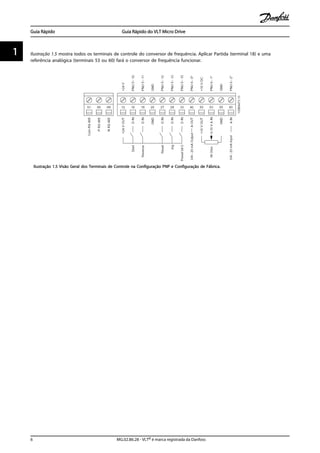 Ilustração 1.5 mostra todos os terminais de controle do conversor de frequência. Aplicar Partida (terminal 18) e uma
referência analógica (terminais 53 ou 60) fará o conversor de frequência funcionar.
Ilustração 1.5 Visão Geral dos Terminais de Controle na Configuração PNP e Configuração de Fábrica.
Guia Rápido Guia Rápido do VLT Micro Drive
6 MG.02.B6.28 - VLT® é marca registrada da Danfoss
11
 