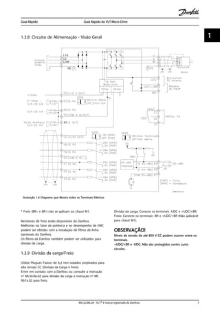 1.3.8 Circuito de Alimentação - Visão Geral
Ilustração 1.6 Diagrama que Mostra todos os Terminais Elétricos
* Freio (BR+ e BR-) não se aplicam ao chassi M1.
Resistores de freio estão disponíveis da Danfoss.
Melhorias no fator de potência e no desempenho de EMC
podem ser obtidas com a instalação de filtros de linha
opcionais da Danfoss.
Os filtros da Danfoss também podem ser utilizados para
divisão da carga.
1.3.9 Divisão da carga/Freio
Utilize Plugues Faston de 6,3 mm isolados projetados para
alta tensão CC (Divisão da Carga e freio).
Entre em contato com a Danfoss ou consulte a instrução
nº MI.50.Nx.02 para divisão da carga e instrução nº MI.
90.Fx.02 para freio.
Divisão da carga: Conecte os terminais -UDC e +UDC/+BR.
Freio: Conecte os terminais -BR e +UDC/+BR (Não aplicável
para chassi M1).
OBSERVAÇÃO!
Níveis de tensão de até 850 V CC podem ocorrer entre os
terminais.
+UDC/+BR e -UDC. Não são protegidos contra curto
circuito.
Guia Rápido Guia Rápido do VLT Micro Drive
MG.02.B6.28 - VLT® é marca registrada da Danfoss 7
1 1
 