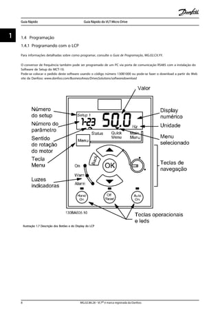 1.4 Programação
1.4.1 Programando com o LCP
Para informações detalhadas sobre como programar, consulte o Guia de Programação, MG.02.CX.YY.
O conversor de frequência também pode ser programado de um PC via porta de comunicação RS485 com a instalação do
Software de Setup do MCT-10.
Pode-se colocar o pedido deste software usando o código número 130B1000 ou pode-se fazer o download a partir do Web
site da Danfoss: www.danfoss.com/BusinessAreas/DrivesSolutions/softwaredownload
Ilustração 1.7 Descrição dos Botões e do Display do LCP
Guia Rápido Guia Rápido do VLT Micro Drive
8 MG.02.B6.28 - VLT® é marca registrada da Danfoss
11
 