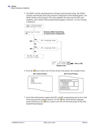 KDU Zebra - Manual do Dispositivo | PDF