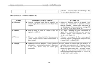Manual do missionário Juventude e Família Missionária
109
particular; o universal será ao final dos tempos (Mc
13, 3-37; Mt 24, 36; 2 Ts 2, 1-2).
10. O que dizem os Adventistas do Sétimo Dia
SOBRE ADVENTISTAS DO SETIMO DÍA CATÓLICOS
a. O domingo Observar o domingo como dia de guarda é um
costume pagão, Deus estabeleceu como dia de festa
o sábado.
Observar o domingo como dia de guarda é um
costume que observavam os primeiros cristãos;
observar o sábado é costume judeu que deixou de
ser válido porque Cristo ressuscitou no domingo (Mt
28, 1-9; Jo 20, 19-30; Ap 1, 10; Hb 20).
b. A Bíblia Além da Bíblia, os livros de Ellen G. White, são
inspirados e infalíveis.
Só a Bíblia é inspirada por Deus; o Magistério da
Igreja não é inspirado, ainda que em seu grau
máximo é infalível e não se equivoca (2 Tm 3, 14-
16; Gl 1, 6-9; 1Tm 6, 3-6)
c. O homem O homem é uma unidade indivisível de corpo, mente
e alma; quando se morre, morre completamente; a
alma é mortal.
O homem é um composto de alma e corpo; quando
morre não se morre completamente porque sua alma
é imortal (Sb 3, 1-8; 2Mc 7,9-23).
d. A Igreja O Papa é o Vigário do Demônio. A Igreja é presidida
pelos anciãos e pastores, pelos diáconos e diaconisas
e uma junta. Todos estes são eleitos pela
comunidade.
Cristo fundou sua Igreja sobre São Pedro e os
apóstolos, cujos sucessores são o Papa e os Bispos.
Os sacerdotes e diáconos ajudam aos Bispos. Os
demais fiéis, junto com o Papa e os Bispos formam
a Igreja de Deus, na qual existem também outros
ministros religiosos e religiosas (Mt 16, 18-19; 28;
16—20; Tt 1, 5-9; 1Pd 5, 1-4).
 
