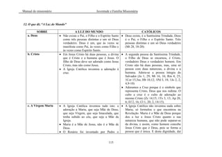 Manual do missionário Juventude e Família Missionária
115
12. O que diz “A Luz do Mundo”
SOBRE A LUZ DO MUNDO CATÓLICOS
a. Deus Não existe o Pai, o Filho e o Espírito Santo
como três pessoas distintas e um só Deus
verdadeiro. Deus é um, que às vezes se
manifesta como Pai, às vezes como Filho e
às vezes como Espírito Santo.
Deus existe, é a Santíssima Trindade, Deus
é o Pai, o Filho e o Espírito Santo. Três
pessoas distintas e um só Deus verdadeiro
(Mt 28, 18-20).
b. Cristo Em Jesus Cristo há duas pessoas, a divina
que é Cristo e a humana que é Jesus. O
filho de Deus deve ser adorado como Jesus
Cristo, mas não como Jesus.
A Igreja Católica inventou a adoração à
cruz.
A segunda pessoa da Santíssima Trindade,
o Filho de Deus se encarnou, é Cristo,
verdadeiro Deus e verdadeiro homem. Em
Cristo não há duas pessoas, mas, uma só
pessoa com duas naturezas, a divina e a
humana. Adora-se a pessoa íntegra do
Salvador (Jo 1, 29; Mt 16, 16; Rm 4, 25;
1Cor 15,3ss; Hb 10,12; 1Pd 3, 18; 1Jo 2, 2;
4,9-10)
Adoramos a Cruz porque é o símbolo que
representa Cristo, Deus que nos redime. O
culto a cruz é o culto de adoração ao
mesmo Cristo (Zc 14,15; 1Ts 3, 13; Ap 20,
6; Ef 2, 16; Cl 1, 20; 2, 14-15).
c. A Virgem Maria A Igreja Católica inventou tudo isto: a
adoração a Maria, que seja Mãe de Deus,
que seja Virgem, que seja Imaculada, que
tenha subido ao céu, que seja a Mãe da
Igreja.
Maria é a Mãe de Jesus, não é a Mãe de
Deus.
O Rosário foi inventado por Pedro o
A Igreja Católica não inventou nada sobre
Maria, só formulou o que encontrou na
Revelação. Maria é a Mãe de Deus porque
deu a luz a Jesus Cristo quanto a sua
natureza humana, que não pode separar-se
da divina, e assim, como homem concebe
Jesus Cristo que é Deus, pois se forma a
pessoa que é única. E desta dignidade, daí
 