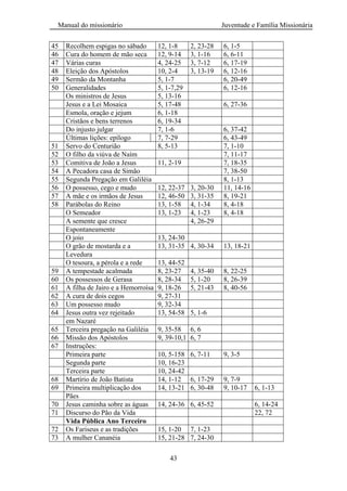 Manual do missionário Juventude e Família Missionária
43
45 Recolhem espigas no sábado 12, 1-8 2, 23-28 6, 1-5
46 Cura do homem de mão seca 12, 9-14 3, 1-16 6, 6-11
47 Várias curas 4, 24-25 3, 7-12 6, 17-19
48 Eleição dos Apóstolos 10, 2-4 3, 13-19 6, 12-16
49 Sermão da Montanha 5, 1-7 6, 20-49
50 Generalidades 5, 1-7,29 6, 12-16
Os ministros de Jesus 5, 13-16
Jesus e a Lei Mosaica 5, 17-48 6, 27-36
Esmola, oração e jejum 6, 1-18
Cristãos e bens terrenos 6, 19-34
Do injusto julgar 7, 1-6 6, 37-42
Últimas lições: epílogo 7, 7-29 6, 43-49
51 Servo do Centurião 8, 5-13 7, 1-10
52 O filho da viúva de Naím 7, 11-17
53 Comitiva de João a Jesus 11, 2-19 7, 18-35
54 A Pecadora casa de Simão 7, 38-50
55 Segunda Pregação em Galiléia 8, 1-13
56 O possesso, cego e mudo 12, 22-37 3, 20-30 11, 14-16
57 A mãe e os irmãos de Jesus 12, 46-50 3, 31-35 8, 19-21
58 Parábolas do Reino 13, 1-58 4, 1-34 8, 4-18
O Semeador 13, 1-23 4, 1-23 8, 4-18
A semente que cresce 4, 26-29
Espontaneamente
O joio 13, 24-30
O grão de mostarda e a 13, 31-35 4, 30-34 13, 18-21
Levedura
O tesoura, a pérola e a rede 13, 44-52
59 A tempestade acalmada 8, 23-27 4, 35-40 8, 22-25
60 Os possessos de Gerasa 8, 28-34 5, 1-20 8, 26-39
61 A filha de Jairo e a Hemorroísa 9, 18-26 5, 21-43 8, 40-56
62 A cura de dois cegos 9, 27-31
63 Um possesso mudo 9, 32-34
64 Jesus outra vez rejeitado 13, 54-58 5, 1-6
em Nazaré
65 Terceira pregação na Galiléia 9, 35-58 6, 6
66 Missão dos Apóstolos 9, 39-10,1 6, 7
67 Instruções:
Primeira parte 10, 5-158 6, 7-11 9, 3-5
Segunda parte 10, 16-23
Terceira parte 10, 24-42
68 Martírio de João Batista 14, 1-12 6, 17-29 9, 7-9
69 Primeira multiplicação dos 14, 13-21 6, 30-48 9, 10-17 6, 1-13
Pães
70 Jesus caminha sobre as águas 14, 24-36 6, 45-52 6, 14-24
71 Discurso do Pão da Vida 22, 72
Vida Pública Ano Terceiro
72 Os Fariseus e as tradições 15, 1-20 7, 1-23
73 A mulher Cananéia 15, 21-28 7, 24-30
 