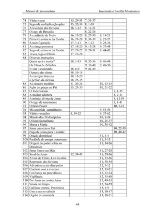 Manual do missionário Juventude e Família Missionária
44
74 Várias curas 15, 29-31 7, 31-37
75 Segunda multiplicação-pães 15, 32-39 8, 1-10
76 A levedura dos fariseus 16, 1-12 8, 11-21
77 O cego de Betsaida 8, 22-26
78 A confissão de Pedro 16, 13-20 8, 27-30 9, 18-21
79 Primeiro anúncio da Paixão 16, 21-28 8, 31-39 9, 22-27
80 A transfiguração 17, 1-13 9, 1-12 9, 28-36
81 A criança possessa 17, 14-20 9, 13-28 9, 37-44
82 Segundo anúncio da Paixão 17, 21-22 9, 29-31 9, 44-45
83 Jesus paga o tributo 17, 23-26
84 Diversas instruções
Quem será o maior? 18, 1-15 9, 32-36 9, 46-48
Os filhos de Zebedeu 9, 37-40 9, 49-50
Evitar o escândalo 18, 6-9 9, 41-49
O preço das almas 18, 10-14
A correção fraterna 18, 15-20
o perdão da ofensas 18, 25-35
85 As cidades malditas 11, 20-24 10, 13-15
86 Ação de graças ao Pai 15, 25-30 10, 21-22
87 O Tabernáculo 7, 1-35
88 A mulher adúltera 8, 2-11
89 A missão divina de Jesus 8, 12-59
90 O cego de nascimento 9, 1-41
91 O Bom Pastor 10, 1-21
92 Má acolhida -samaritanos 9, 51-56
93 Várias vocações 8, 19-22 9, 57-62
94 Missão dos 70 discípulos 10, 1-24
95 O Bom Samaritano 10, 25-37
96 Marta e Maria 10, 38-42
97 Jesus uno com o Pai 10, 22-39
98 Fuga de Jesus para o Jordão 10, 40-42
99 Oração dominical 11, 1-4
100 Parábola do amigo inoportuno 11, 5-13
101 Origem do poder sobre os 11, 14-26
Demônios
102 Jesus louva sua Mãe 11, 27-28
103 Sinal de Jonas 12, 38-45 11, 29-36
104 A Luz de Cristo, Luz da alma 11, 33-36
105 Repressão dos fariseus 11, 38-54
106 Advertência aos discípulos 12, 1-12
107 Cuidado com a avareza 12, 13-21
108 Confiança na providência 12, 22-34
109 Vigilância 12, 35-48
110 Por Jesus ou contra Jesus 12, 49-53
111 Sinais do tempo 12, 54-59
112 Galileus mortos. Penitência 13, 1-9
113 Uma cura no sábado 13, 10-17
114 O grão de mostarda 13, 18-21
 