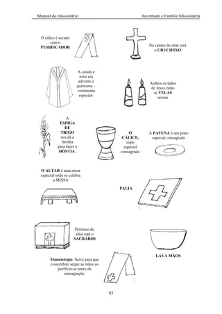 Manual do missionário Juventude e Família Missionária
93
O cálice é secado
com o
PURIFICADOR No centro do altar está
o CRUCIFIXO
A casula é
roxo em
advento e
quaresma –
vestimenta
especial-
Ambos os lados
de Jesus estão
as VELAS
acesas
A
ESPIGA
DE
TRIGO
nos dá a
farinha
para fazer a
HÓSTIA.
O
CÁLICE,
copo
especial
consagrado
A PATENA é um prato
especial consagrado
O ALTAR é uma mesa
especial onde se celebra
a MISSA
PALIA
Próximo do
altar está o
SACRÁRIO
LAVA MÃOS
Manustérgio: Serve para que
o sacerdote seque as mãos ao
purificar-se antes da
consagração.
 