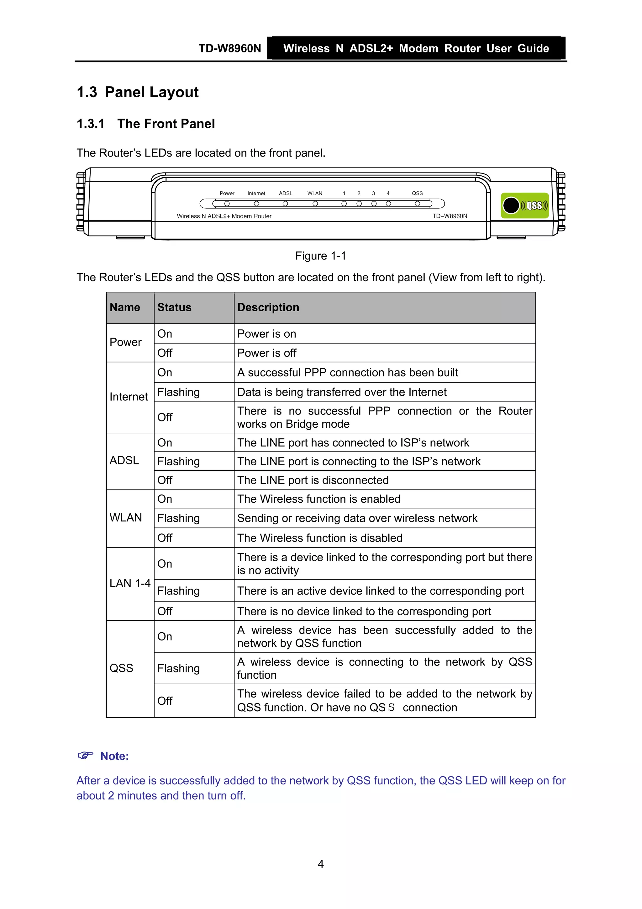 TD-W8960N       Wireless N ADSL2+ Modem Router User Guide


1.3 Panel Layout

1.3.1 The Front Panel

The Router’s LEDs are located on the front panel.




                                           Figure 1-1
The Router’s LEDs and the QSS button are located on the front panel (View from left to right).

      Name      Status          Description

                On              Power is on
      Power
                Off             Power is off
                On              A successful PPP connection has been built

      Internet Flashing         Data is being transferred over the Internet
                                There is no successful PPP connection or the Router
                Off
                                works on Bridge mode
                On              The LINE port has connected to ISP’s network
      ADSL      Flashing        The LINE port is connecting to the ISP’s network
                Off             The LINE port is disconnected
                On              The Wireless function is enabled
      WLAN      Flashing        Sending or receiving data over wireless network
                Off             The Wireless function is disabled
                                There is a device linked to the corresponding port but there
                On
                                is no activity
      LAN 1-4
                Flashing        There is an active device linked to the corresponding port
                Off             There is no device linked to the corresponding port
                                A wireless device has been successfully added to the
                On
                                network by QSS function
                                A wireless device is connecting to the network by QSS
      QSS       Flashing
                                function
                                The wireless device failed to be added to the network by
                Off
                                QSS function. Or have no QSＳ connection



    Note:

After a device is successfully added to the network by QSS function, the QSS LED will keep on for
about 2 minutes and then turn off.




                                                4
 