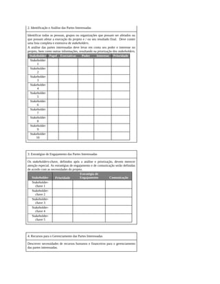 2. Identificação e Análise das Partes Interessadas
Identificar todas as pessoas, grupos ou organizações que possam ser afetados ou
que possam afetar a execução do projeto e / ou seu resultado final. Deve conter
uma lista completa e extensiva de stakeholders.
A análise das partes interessadas deve levar em conta seu poder e interesse no
projeto, bem como outras informações, resultando na priorização dos stakeholders.
Stakeholder Papel Exectativas Poder Interesse Prioridade
Stakeholder
1
Stakeholder
2
Stakeholder
3
Stakeholder
4
Stakeholder
5
Stakeholder
6
Stakeholder
7
Stakeholder
8
Stakeholder
9
Stakeholder
10
3. Estratégias de Engajamento das Partes Interessadas
Os stakeholders-chave, definidos após a análise e priorização, devem merecer
atenção especial. As estratégias de engajamento e de comunicação serão definidas
de acordo com as necessidades do projeto.
Stakeholder Prioridade
Estratégia de
Engajamento Comunicação
Stakeholder-
chave 1
Stakeholder-
chave 2
Stakeholder-
chave 3
Stakeholder-
chave 4
Stakeholder-
chave 5
4. Recursos para o Gerenciamento das Partes Interessadas
Descrever necessidades de recursos humanos e financeiros para o gerenciamento
das partes interessadas.
 