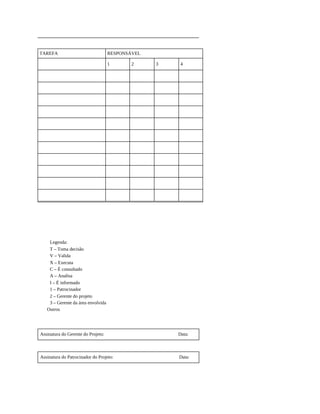 TAREFA RESPONSÁVEL
1 2 3 4
Legenda:
T – Toma decisão
V – Valida
X – Executa
C – É consultado
A – Analisa
I – É informado
1 – Patrocinador
2 – Gerente do projeto
3 – Gerente da área envolvida
Outros
Assinatura do Gerente do Projeto: Data:
Assinatura do Patrocinador do Projeto: Data:
 