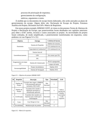 processo de priorização de requisitos;
gerenciamento da configuração;
métricas, argumentos e testes.
À medida que os documentos de escopo forem elaborados, eles serão anexados ao plano de
gerenciamento do escopo. Alguns deles são: Declaração de Escopo do Projeto, Estrutura
Analítica do Projeto, Dicionário da EAP e Matriz de Requisitos.
Em nosso projeto-exemplo AllMAR-VANT, já vimos os documentos Termo de Abertura do
Projeto e Declaração de Escopo, que posteriormente foram detalhados nos capítulos anteriores
para obter a EAP, tarefas, recursos e custos associados ao projeto. As necessidades do projeto
foram coletadas, de modo simplificado, e posteriormente transformadas em requisitos, como
podemos ver nas Figuras 9.1 e 9.2.
Objetivo Entrega Critérios de Sucesso
Autonomia
Sistema de Propulsão
Padrões de economia
12 h contínuas de voo
Capacidade de Combustível 12 h contínuas de voo
Georreferenciamento
Sistema Inercial
GPS Erro menor que X%
SIG
Imageamento em tempo
real
Sistema de Comunicação
WI-FI criptografada
Largura de banda
Aeronavegabilidade
Projeto Aerodinâmico Padrões XYZ
Sistema de Navegação Padrões XYZ
Figura 9.1 – Objetivos do projeto AllMAR-VANT .
ID Requisito Descrição Tipo Prioridade EAP
1
Padrões de
Projeto
O projeto deve seguir o PMBOK
e documentação aplicável,
incluindo a ISO 14.857
Não
funcional
1
Indicar
pacotes de
trabalho
associados
a cada
requisito
2
Padrões de
Projeto
O produto deve atender a
legislação aeronáutica e
normatização aplicável
Funcional 1
3 Certificação
O produto deve atender aos
requisitos para certificação e
homologação
Funcional 1
4 Custo Usar Design to Cost
Não
funcional
2
5 Escabilidade Modularização do produto Funcional 2
Figura 9.2 – Matriz de requisitos .
 