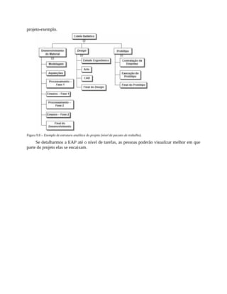 projeto-exemplo.
Figura 9.8 – Exemplo de estrutura analítica do projeto (nível de pacotes de trabalho).
Se detalharmos a EAP até o nível de tarefas, as pessoas poderão visualizar melhor em que
parte do projeto elas se encaixam.
 