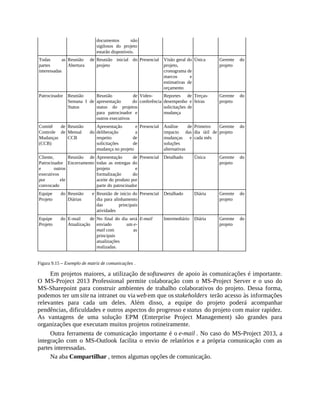 documentos não
sigilosos do projeto
estarão disponíveis.
Todas as
partes
interessadas
Reunião de
Abertura
Reunião inicial do
projeto
Presencial Visão geral do
projeto,
cronograma de
marcos e
estimativas de
orçamento
Única Gerente do
projeto
Patrocinador Reunião
Semana I de
Status
Reunião de
apresentação do
status do projetos
para patrocinador e
outros executivos
Video-
conferência
Reportes de
desempenho e
solicitações de
mudança
Terças-
feiras
Gerente do
projeto
Comitê de
Controle de
Mudanças
(CCB)
Reunião
Mensal do
CCB
Apresentação e
deliberação a
respeito de
solicitações de
mudança no projeto
Presencial Análise de
impacto das
mudanças e
soluções
alternativas
Primeiro
dia útil de
cada mês
Gerente do
projeto
Cliente,
Patrocinador
e outros
executivos
por ele
convocado
Reunião de
Encerramento
Apresentação de
todas as entregas do
projeto e
formalização do
aceite do produto por
parte do patrocinador
Presencial Detalhado Única Gerente do
projeto
Equipe do
Projeto
Reunião e
Diárias
Reunião de início do
dia para alinhamento
das principais
atividades
Presencial Detalhado Diária Gerente do
projeto
Equipe do
Projeto
E-mail de
Atualização
No final do dia será
enviado um e-
mail com as
principais
atualizações
realizadas.
E-mail Intermediário Diária Gerente do
projeto
Figura 9.15 – Exemplo de matriz de comunicações .
Em projetos maiores, a utilização de softawares de apoio às comunicações é importante.
O MS-Project 2013 Professional permite colaboração com o MS-Project Server e o uso do
MS-Sharepoint para construir ambientes de trabalho colaborativos do projeto. Dessa forma,
podemos ter um site na intranet ou via web em que os stakeholders terão acesso às informações
relevantes para cada um deles. Além disso, a equipe do projeto poderá acompanhar
pendências, dificuldades e outros aspectos do progresso e status do projeto com maior rapidez.
As vantagens de uma solução EPM (Enterprise Project Management) são grandes para
organizações que executam muitos projetos rotineiramente.
Outra ferramenta de comunicação importante é o e-mail . No caso do MS-Project 2013, a
integração com o MS-Outlook facilita o envio de relatórios e a própria comunicação com as
partes interessadas.
Na aba Compartilhar , temos algumas opções de comunicação.
 