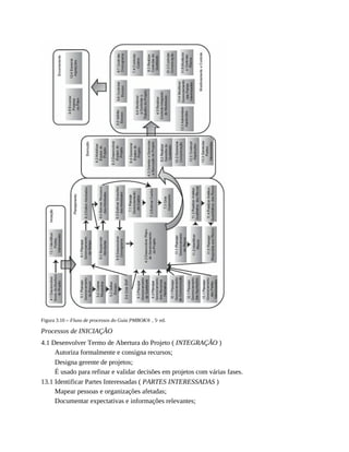 Figura 3.10 – Fluxo de processos do Guia PMBOK® , 5.
ed.
Processos de INICIAÇÃO
4.1 Desenvolver Termo de Abertura do Projeto ( INTEGRAÇÃO )
Autoriza formalmente e consigna recursos;
Designa gerente de projetos;
É usado para refinar e validar decisões em projetos com várias fases.
13.1 Identificar Partes Interessadas ( PARTES INTERESSADAS )
Mapear pessoas e organizações afetadas;
Documentar expectativas e informações relevantes;
 