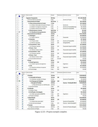 Figura 12.33 - Projeto-exemplo completo
 