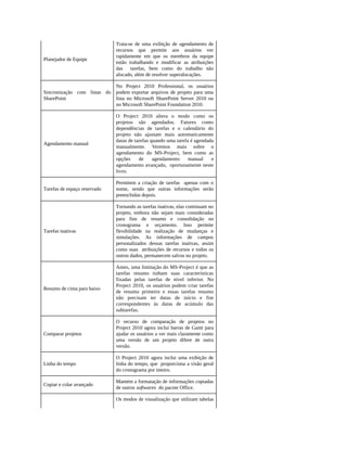 Planejador de Equipe
Trata-se de uma exibição de agendamento de
recursos que permite aos usuários ver
rapidamente em que os membros da equipe
estão trabalhando e modificar as atribuições
das tarefas, bem como do trabalho não
alocado, além de resolver superalocações.
Sincronização com listas do
SharePoint
No Project 2010 Professional, os usuários
podem exportar arquivos de projeto para uma
lista no Microsoft SharePoint Server 2010 ou
no Microsoft SharePoint Foundation 2010.
Agendamento manual
O Project 2010 altera o modo como os
projetos são agendados. Fatores como
dependências de tarefas e o calendário do
projeto não ajustam mais automaticamente
datas de tarefas quando uma tarefa é agendada
manualmente. Veremos mais sobre o
agendamento do MS-Project, bem como as
opções de agendamento manual e
agendamento avançado, oportunamente neste
livro.
Tarefas de espaço reservado
Permitem a criação de tarefas apenas com o
nome, sendo que outras informações serão
preenchidas depois.
Tarefas inativas
Tornando as tarefas inativas, elas continuam no
projeto, embora não sejam mais consideradas
para fins de resumo e consolidação no
cronograma e orçamento. Isso permite
flexibilidade na realização de mudanças e
simulações. As informações de campos
personalizados dessas tarefas inativas, assim
como suas atribuições de recursos e todos os
outros dados, permanecem salvos no projeto.
Resumo de cima para baixo
Antes, uma limitação do MS-Project é que as
tarefas resumo tinham suas características
fixadas pelas tarefas de nível inferior. No
Project 2010, os usuários podem criar tarefas
de resumo primeiro e essas tarefas resumo
não precisam ter datas de início e fim
correspondentes às datas de acúmulo das
subtarefas.
Comparar projetos
O recurso de comparação de projetos no
Project 2010 agora inclui barras de Gantt para
ajudar os usuários a ver mais claramente como
uma versão de um projeto difere de outra
versão.
Linha do tempo
O Project 2010 agora inclui uma exibição de
linha do tempo, que proporciona a visão geral
do cronograma por inteiro.
Copiar e colar avançado
Mantém a formatação de informações copiadas
de outros softwares do pacote Office.
Os modos de visualização que utilizam tabelas
 