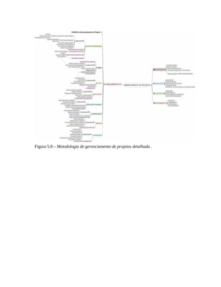 Figura 5.8 – Metodologia de gerenciamento de projetos detalhada .
 