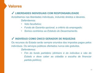Valores
✓ LIBERDADES INDIVIDUAIS COM RESPONSABILIDADE
Acreditamos nas liberdades individuais, incluindo direitos e deveres.
Defendemos:
• Voto facultativo;
• Fundo de Garantia opcional, a critério do empregado;
• Somos contrários ao Estatuto do Desarmamento.
✓ INDIVÍDUO COMO ÚNICO GERADOR DE RIQUEZAS
Os recursos do Estado serão sempre oriundos dos impostos pagos pelos
indivíduos. Os serviços públicos ofertados nunca são gratuitos.
Defendemos:
• Fim do fundo partidário (dinheiro é do indivíduo e não do
Estado e deve caber ao cidadão a escolha de financiar
partido político);
14
 
