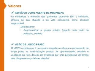 Valores
✓ INDIVÍDUO COMO AGENTE DE MUDANÇAS
As mudanças e reformas que queremos promover têm o indivíduo,
através da sua atuação e do voto consciente, como principal
responsável.
Defendemos:
• Descentralizar a gestão pública (quanto mais perto do
indivíduo, melhor)
✓ VISÃO DE LONGO PRAZO
O NOVO acredita que é necessário resgatar a cultura e o pensamento de
longo prazo na administração pública. As oportunidades, desaﬁos e
vocações do País devem ser avaliados por uma perspectiva de tempo
que ultrapasse as próximas eleições
16
 