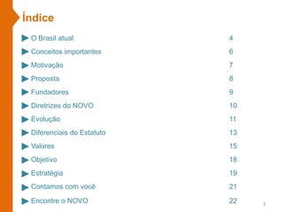 3
O Brasil atual 4
Conceitos importantes 6
Fundadores 9
Diretrizes do NOVO 10
Evolução 11
Diferenciais do Estatuto 13
Valores 15
Índice
Objetivo 18
Contamos com você 21
Encontre o NOVO 22
Motivação 7
Proposta 8
Estratégia 19
 