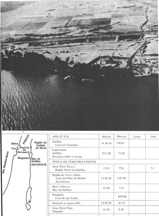 � ANO 32 A . D . M ateus Marcos Lucas J oão
�
$ Região da Galiléia.
1 4:34-36 7:32-37<c:
Galiléia Cura em Genesaré .
do Norte
Capernaum ,
o
Galiléia. 1 5 : 1 -20 7: 1-23Q)
c:
Discursos sobre a Pureza.fCWJ
�
Q)
ÉPOCA DA T E RCEIRA PÁSCOA·!:
't7
Q)
� Jesus Parte Para a
1 5 : 2 1 7 :"24 7: 1�
Região Norte d a Galiléia .
i
Região de Tiro e Sidon .
Cura da Filha da M ulher 1 5 : 22-28 7 :25-30
Siro-fenícia .
��sus Volta a o
1 5 :29 7 : 3 1
M ar da Galiléia.
Decápolis
6:53-56
Cura de um S u rdo .
Alimenta os Quatro Mil. 1 5 :29-3 8 8: 1 -9
Jesus Parte P ara
1 5 : 3 9 8 : 1 0
Magdala.
 