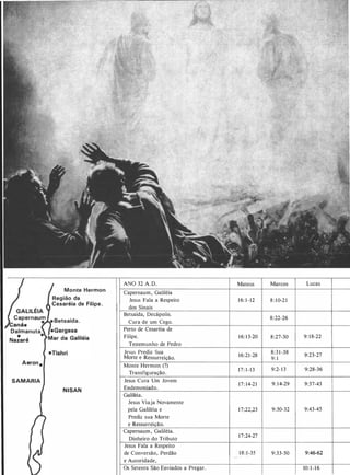 Capernaum
anáe
•
Dalmanuta
• •
Nazaré
Aeron •
SAMARIA
Monte Hermon
Região da
Cesaréia de Filipe .
• Betsaida.
NISAN
ANO 32 A.D.
Capernaum, Galiléia
Jesus Fala a Respeito
dos Sinais
Betsaida, Decápolis.
Cura de um Cego.
Perto de Cesaréia de
Filipe.
Testemunho de Pedro
Jesus Prediz Sua
Morte e Ressurreição.
Monte Hermon (?)
Transfiguração.
Jesus Cura Um Jovem
Endemoniado.
Galiléia.
Jesus Viaja Novamente
pela Galiléia e
Prediz sua Morte
e Ressurreição.
Capernaum, Galiléia.
Dinheiro do Tributo
Jesus Fala a Respeito
de Conversão, Perdão
e Autoridade,
Os Setenta São Enviados a Pregar.
Mateus Marcos Lucas
16: 1-12 8 : 1 0-21
8:22-26
16: 1 3-20 8:27-30 9: 18-22
16:21-28
8:3 1-38 9:23-27
9: I
17: 1-13 9:2- 1 3 9:28-36
17: 14-21 9: 14-29 9:37-43
17;22,23 9:30-32 9:43-45
17:24-27
18:1-35 9:33-50
I 9:46-62
: 1
10: 1-16
 