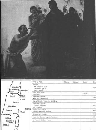 SAMARIA
Efraim e
Jerusalém
•
Beléme
Deserto da
Judéia
JUDÉIA
NISAN
Galiléia
Os irmãos de Jesus
pedem-lhe que vá
para a J udéia.
Jesus Parte para
Jerusalém
Jerusalém, Judéia
Festa dos Tabernáculos
MINISTÉRIO FINAL NA J U DÉIA
Jerusalém , J udéia
Mulher Apanhada
em Adultério
Jesus Testifica de Si
Mesmo.(A Luz do Mundo)
Discurso aos J udeus.
Cura Um Homem Cego de Nascença
A Parábola do Bom Pastor
7:2-9
9:5 I-56 7:1
7: I I-
8: l-I
8 : I2-.
8 : 3 I -
9: I-4
10: l -2
 