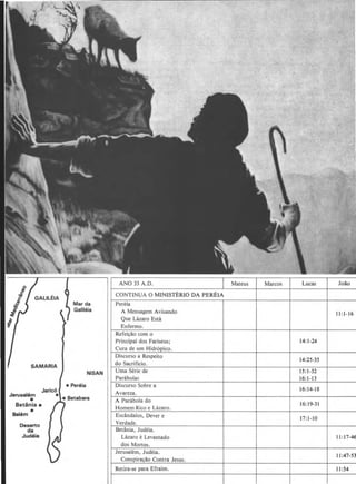 SAMARIA
NISAN
• Per,la
Jeric6
Jeruaal6m
•BetAnia •
• • Betabara
•Bel6m
Deaerto
da
Jud6ia
CONTINUA 0 MINISTERIO DA P.EREIA
Pereia
A Mensagem Avisando
Que Lazaro Esta
Enfermo.
Refei~llo com o
Principal dos Fariseus;
Cura de urn Hidr6pico.
Discurso a Respeito
do Sacrificio.
Uma Serie de
Parabolas
Discurso Sobre a
Avareza.
A Parabola do
Homem Rico e Lazaro.
Esdindalos, Dever e
Verdade.
Bet:inia, Judeia.
Lazaro e Levantado
dos Mortos.
Jerusalem, Judeia.
Conspira~ilo Contra Jesus.
Retira-se para Efraim.
14:1-24
14:25-35
15:1-32
16:1-13
16: 14-18
16:19-31
17:1-10
II: 1-16
I 1:17-46
11:47-53
I 1:54
 