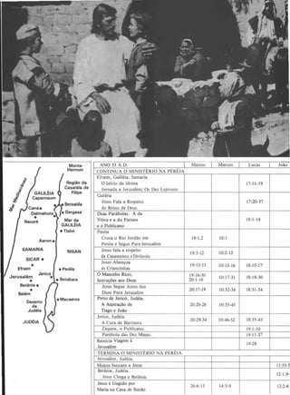 ANO 33 A. D.
CONTI NUA 0 MINISTERIO NA PEREIA
i
Efraim, Galileia, Samaria
.§ Regiilo da 0 Inicio da ultima 17:11-19
~ Cesareia de Jornada a Jerus<dem; Os Dez Leprosos
~ Filipe
~ Galileia
~ Jesus Fala a Respeito 17:20-37
~ do Reino de Deus.
~
Duas Parabolas. Ada
Mar da Viuva e a do Fariseu 18:1-14
GALILEIA e o Publicano
• Tishri Pereia
Aerone
Cruza o Rio Jordao em 19-1,2 10:1
Pereia e Segue ParaJerusalem
SAMARIA NISAN Jesus fala a respeito
de Casamento e Div6rcio
19:3-12 10:2-12
SICAR •
Jesus Aben.;oa
• 19:13-15 10:13-16 18:15-17
Efraim • Perala as Criancinhas
Jerusa ll§m
Jeric6 0 Mancebo Rico; 19:16-30
• • Betabara 20:1-16 10:17-31 18:18-30
• lnstru.;Oes aos Doze
Betania • Jesus Segue Antes dos
• 20:17-19 10:32-34 18:31-34
Belem Doze Para Jerusalem
Deserto
eMacaeros Perto de Jerico, Judeia.
da A Aspiracao de 20:20-28 10:35-45
Judeia Tiago e Joao
Jerico, Judeia.
20:29-34 10:46-52 18:35-43
J UDEIA A Cura de Banimeu
Zaqueu, o Publicano. 19:1-10
Parabola das Dez Minas. 19:11 -27
Reinicia Viagem a 19:28
Jerusalem
TERMINA 0 MINISTER10 NA PEREIA
Jerusalem, Judeia.
Muitos buscam a Jesus II :55-57
Betania, Judeia.
12: 1,9-1
Jesus Chega a Betania.
Jesus e Ungido por
26:6-13 14:3-9 12:2-8
Maria na Casa de SimAo
 