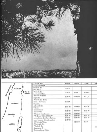 APROX. 33 D.C. Mateus Marcos I Lucas I Joa
i
H
TERCEIRO DIA
·i Parabola dost: GALILEIA 21:28-32
.~ Dois Filhos
~ Mar da Parabola dos~ 21:33-41 12:1-9 20:9-16
~
Galileia Lavradores Maus.
~ ~ Parabola da Pedra
Rejeitada.
21:42-46 12:10-12 20:17,18
Parabola das Bodas
Reais e das Vestes 22:1-14
SAMARIA Nupciais.
A Questao do
22:15-22
Tributo
12:13-17 20:19-26
Casamento na
12:18-27
Ressurrei~ao.
22:23-33 20:27-40
Jerusalem 0 Grande Mandamento 22:34-40 12:28-34
• "De Quem Cristo eFilho?" 22:41-46 12:35-37 20:41-44
Acusa~ao aos Escribas e Fariseus. 23:1-36 12:38-40 20:45-47
I
Jesus Lamenta Sobre Jerusalem. 23:37-39
A Oferta da Vii.tva. 12:41-44 21:1-4
JUDElA I A hesita~ao dos
Principais dos
12::
~
Sacerdotes; 0
Testemunho de Cristo.
 