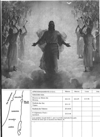 SAMARIA
Jerusal6m
•
JUDEIA
TERCEIRO DIA
Discurso no Monte das
24:1-51
Oliveiras.
Parabola das Dez
25:1-13
Virgens.
Parabola dos Talentos 25:14-30
0 Julgamento Finale
25:31-46
lnevitavel.
Leia tambem Joseph Smith I , que ea revisao inspirada
Profeta do texto que se encontra em Mateus 24.
13:1-37 21:5-36
pelo
 