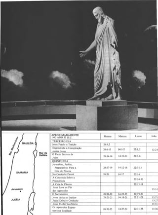 Lucas Joao
TERCEIRO DIA
Jesus Prediz a Trai~ao 26: 1,2
Engendrada a Conspira~ao
contra Jesus
26:6-13 14:1-2 22: 1,2 12:2-8
0 Pacto Secreto de
26:14-16 14:10.11 22:3-6
Judas
QUINTO DIA
Jerusalem, Judeia,
Preparativos Para a 26:17-19 14:12-16 22:7-13
Ceia de Pascoa
SAM ARIA
No Cenaculo Pascal 26:20 14:17 22:14
A Contenda Sobre a
22:24-30
Precedencia
A Ceia de Pascoa 22:15-18
Jesus Lava os Pes
13:1-2(Jerusalem
dos Ap6stolos
• 0 Sacramento 26:26-29 14:22-25 22:19,20
Jesus Indica o Traidor 26:21-25 14:18-21 22:21-23 13:21-:
JUDEIA Judas Deixa o Cenaculo 13:27-:
Jesus P1ediz Sua Morte 13:31-~
Os Ap6stolos Expres-
26:31-35 14:27-31 22:31-38 13:36-2
sam sua Lealdade
 