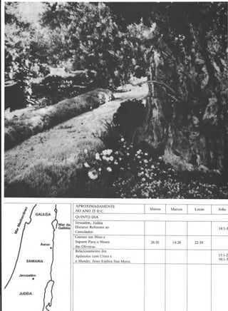 Aeron
•
SAMARIA
Jerusal6m
•
JUDEIA
Mar da
Galil6ia
APROXIMADAMENTE
NO ANO 33 D.C.
QUINTO DIA
Jerusalem, Judeia
Discurso Referente ao
Consolador.
Cantam urn Hino e
Seguem Para o Monte
das Oliveiras.
Relacionamento dos
Apostolos com Cristo e
o Mundo; Jesus Explica Sua Morte.
Lucas
26:30 14:26 22:39
Joao
14:1-3
15:1-2
16:1-3
 