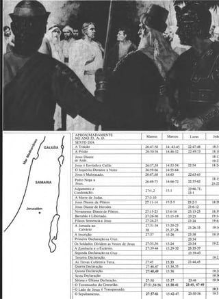 i
'li~ A Trai~ao 26:47-50 14:.43-45 22:47-48 18:3·
-~ A Prisao 26:50-56 14:46-52 22:49:53 18:1(
~
~ Jesus Diante 18:1:
~ de Am'ls. 19:2~
~
Jesus e Enviadoa Caifas 26:57,58 14:53-54 22:54 18:2~
0 lnquerito Durante a Noite 26:59-66 14:55-64
Jesus e Maltratado. 26:67,68 14:65 22:63-65
Pedro Nega a 26:69-75 22:55-62
18: I!
SAMARIA Jesus.
14:66-72
25-2i
Julgamento e 27:1,2 15: I
22:66-71;
Condena<;ao. 23:1
A Morte de Judas. 27:3-10
Jesus Diante de Pilatos. 27:11-14 15:2-5 23:2-5 18:21
Jerusalem Jesus Diante de Herodes 23:6-12
• Novamente Diante de Pilatos. 27:15-23 15:6-14 23:13-23 18:3!
Barrabas eLibertado. 27:26-30 15:15-19 23:25 19:1-
Pilatos Sentencia a Jesus 27:24,25 23:24 19:4-
A Jornada ao 27:31-34 15:20-23
23:26-33 19:1t
Calvario 38 25,27,28
A lnscri<;ao 27:37 15:26 23:38 19: I~
Primeira Declaracao na Cruz. 23:34
Os Soldados Dividem as Vestes de Jesus 27:35,36 15:24 23:34 19:2:
A Zombaria e o Escarnio. 27:39-44 15:29-32 23:35-37
Segunda Declaracao na Cruz 23:39-43
Terceira Declaracao. 19:2.
As Trevas Cobrem a Terra. 27:45 15:33 23:44,45
Quarta Declaracao 27:46,47 15:34,35
Quinta Declaracao 27:48,49 15:36 19:2:
Sexta Declaracao 19:31
Setima e Ultima Declaracao. 27:50 15:37 23:46 19:31
0 Testemunho do Centuriao. 27:5 I,54-56 15:38-41 23:45, 47-49
0 Lado de Jesus e Transpassado. 19:3
0 Sepultamento. 27:57-61 15:42-47 23:50-56 19:3
 