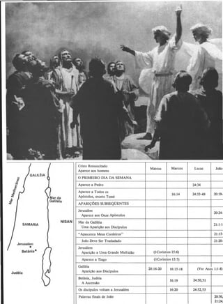 SAMARIA
Jerusalem
•
Betanla•
Judeia
NISAN
Aparece aos homens
0 PRIMEIRO DIA DA SEMANA
Aparece a Pedro
Aparece a Todos os
Ap6stolos, exceto Tome
APARI~:<)ES SUBSEQOENTES
Jerusalem
Aparece aos Onze Ap6stolos
Mar da Galileia
Uma·Aparicao aos Discipulos
"Apascenta Meus Cordeiros"
Jollo Deve Ser Trasladado
Jerusalem
Aparicllo a Uma Grande Multidao
Aparece a Tiago
Galileia
Aparicllo aos Discipulos
Betania, Judeia
A Ascensllo
Os discipulos voltam a Jerusalem
Palavras finais de Jollo
Mateus Marcos Lucas Jollo
24:34
16:14 24:33-49 20:19-:
20:24-:
21:1-1•
21:15-
21:20-:
(1Corintios 15:6)
(1Corintios 15:7)
28:16-20 16:15-18 (Ver Atos 1:1-8)
16:19 24:50,51
16:20 24:52,53
20:30,:
21:24,:
 