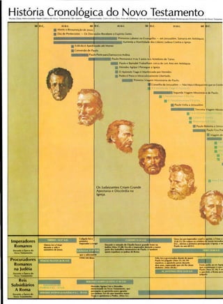 Hist6ria Cronol6gica do Novo TestamentoM u1U11 O..t~ M encionadas N~te CtlfiCOdoNovo TesramemoSioAPMO> JproximM»s Com Umou Do•s AnosdeDifet~ lsto..,JpiiCa fspec~lmentels Data>R~auvas aos Diversos LM osdoNovo T~t•mer
lmperadores
Romanos
0..-.t,.co do.._,_
Procuradores
Romanos
na )udeia
0..-.t.-a..
-·-Reis
Subsidiarios
A Roma
0..-ol,.co •
_,_
D.C. 35 D.C. 40 45 D.C. SO D.C. SS D.C. 60
• Morte e Ressurre•t4o de Jesus
• Oia de Pentecostes - Os Oiscipulos Recebem o Esplnto Santo
~:::::::::::=:::::::~Pn:me•ros Labores no [ vangelho- em Jerusalem. Samana em Ant16qu•a
1 Aumenta a Host1IKiade dos Lideres )udeus Contra a lgre,a.
• Est~Jo ~ ApedreJado at~ Maner
• Con•ersao de Paulo
PauloPartepara Oamascoe Ar;b,a
Paulo Permanece 4ou S anos nos Arredores de Tarso
Paulo e Barna~ Trabalham cerca de um Ano em Ant16qu•a
Herodes Agnpa I Perseaue a lgre1a
0 Ap6stolo T•aao ~ M.lrt•r•zado por Herodes
Pedro~ Preso e M~raculosamente l1bertado
Pr•me~ra V••aem ~•ss100.ina de Paulo
Conselhode Jerualt'm - N1oMaiS eRequNidoque os Geni-
c....... loio
I•••••,.. Segunda V1agem M•ss•onana de Paulo
Os Judaizantes Criam Grande
Apostasia e Disc6rdia na
lgreja
o.-.- · a..-~ ......""-"'
•
..... (A... II:a}.fro oleo_odor ....-• ,..;,.
,.,ttdostr.._....._.._.,_....~ w-...
- orqoooloooo OS joodoon• · -
• • Paulo Volta a Jerusalem
·f:iC!e.!!~~~f Tercelfa v..~ '-IISSIO
•
•
lS..Il~ (~ nolpou os ~• - ~
0 C ~ • .,.;-... _,...uo(H o'- e,..
r...lo"" •..., .. D.C.
 