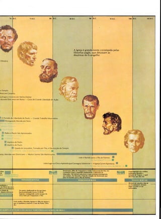 Templo
nos em
ufragoo e ln•erno em >('Iota (>alta)
80
durante Doos anos em Roma - Coza de Grandt' Loberdade de A~.!p
0 Peroodo de Loberdade d!' Paulo - Cr,lnde Trabalno Mossooniuoo
Perseguo~.!o Movoda por 'lt•ro
Pedro e Paulo Sao Apro;oonado;
Martiroo dt• l't>dro
Martino dt> Paulo
IS D.C. 95 DC.
A lgreja egrandemente corrompida pelas
filosofias pagas. que deturpam as
doutrinas do Evangelho
Queda de- )Nu;alt•m Tomada por Toto. e Destruo~Aodo Templo.
1re1a. Movodas por Domocoano - >luoto; Santos SAo Martoro1ado>
I . Joao t Banodo para a llha de Patmos :
)o.!o~agora oUnocoAp6stoloqueConseguou Sobrevo.er- A lgreJaCaoPmApost.uoa •
0. ..nlo•.ltml><•ndo-i<o do qutlnu•
t...n. profthudo (luc., 21:20-24)
fuKtUm. COnwtutndo .tSStm nc.ap..r do
ce-rco fttfo por Vesp.ts..Jno t Ttto
f~to Pflliu • Htrodft Alrip" H. ftlho * A3np.a I,
qut os .tjud.uW"" rf'tolvtr o t .a)C) de P"ulo. (Aio~
26.)
OomiNno. filho de VnpaWno ~ •nttrlo tovoem • f•to. fo•
o prin~no Choir ~ eap.Andir .tmpl.lrMftCt' .t .ldor.t(.0 .tO
~~. Ue iniciou unw no".a t m.aas ttft'ft't.fu ~f'M'IVI(.lo
~ crisc.ios. Fot dur.tntt' o fin..tl do n1Aido de- Domt<uno qut
)olo lOt bonido ~"'. 0... cit , .,_
•
100 D.C. lOS D.C.
A-~-cnsUol
continuou dur•• o
rttNdo de Tr• j>no. o ...,.,
cltat- -de No
""'"""'- ~odoo. .... ocOS tncontr~ dnW.m
nq.ar • cmtoou .....
t,KUttdos..
 