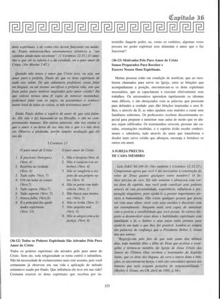 dons espiriwnis, e de como eles devem fimcionar em unida-
de. ParliO mlnistrou-lhes errsinamentos relatives a "um
caminho aindo mllis excelente". (l Corintios /2:31.) 0 cami-
nho a que ele se referia i o do caridade, ou o puro amor de
Cristo. (Ver MorOni 7:47.)
Quando niio temos o amor que Cristo te1•e. ou seja, um
amor puro e perfeito, Paulo diz que os dons espiriruais de
nada nos valem. De que adiantaria profeti:.ar, curar, fa/or
em lfngua.r, ou ate mesmo sacrificar n propria vida. sem que
fosse pelos puros nwtivos i11spirados pelo amor cristiio? De
que valeria termos uma fe capaz de remover nwnta11fras,
podermos falar com os a11jos, ou possuirmos o conheci-
mento total de todas as coisos, se niio tivessemos anwr?
Entao Paulo define a espicie de amor de que est6 falan-
do. Ele niio o fa:. boseando-se no filosofia, e sim no com-
portamento humane. Em outras palavras. ntio 110s ensi1w o
que o amor I ou dei.xa de ser, mas sim o que e e niio deve
ser. Observe a profimda, por1m simples m·aliarriio que ele
/lOS da.
I Corfnrios 13
0 puro amor de Cristo 0 puro amor de Cristo
I. £ paciente (benigno). 1. Niio e invejoso ~rs. 4)
(Vers. 4) 2. NiJo e vaidoso (ou so-
2. Rejubila no l'erdade. berbo). (Vers. 4)
(Vers. 6) 3. Niio se 'ongloria a res-
3. Tudo sofre. (Vers. 7) peiro de seu proprio Wl-
4. Crl em todas as coisas. lor. (Vers. 4)
(Vers.7) 4. Ncio se pona com inde-
5. Tudo espera. (Vers. 7) cencia. (Vers. 5)
6. Tudo suporta. (Vers. 7) 5. Niio busra seus interes-
7. Nut~cafalha. (Vers.B) ses. (Vers. 5)
8. £ a principal das quali- 6. Nfio se irrita. (Vers. 5)
Jades espirituais. 7. Niio suspeita mal.
(Vers. 13) (Vers. 5)
8. Nfio se alegra com a in-
justil,(O. (Vers. 6)
(36-12) Todos os Poderes Espirituais Sao Ativados Pelo Puro
Amor de Cristo
Todos os poderes espirituais sao ativados pelo puro amor de
Cristo. Sem ele, toda religiosidade se toma esteril e infrutifera.
Niio h~ necessidade de esclarecennos mais este assunto. pois voce
certamente j~ observou ern sua vida a aplicayl!o do mctodo
estimativo usado por Paulo. Que influencia ele teve em sua vida?
Costuma exercer os dons espirituais que rcccbeu por in-
325
aiapituln 36
termcdio daquele poder, ou, como os corfntios, algumas vezes
procura ter poder espiritual sem alimentar o amor que o faz
funcionar?
(36-13) Motivados Pelo Puro Amor de Cristo
Somos Prcparados Para Reeeber e
Exercer Nossos Dons Espirituais.
Muitas pessoas estiio em condiyiio de testificar, que ao rece-
berem chamados para servir na fgreja, entre as ben~os que
acompanharam a posiyao, encontravam-se os dons espirituais
necessarios, que as capacitaram a exccutar efetivamente seus
trabalhos. Os missionarios aprendem rapidamente os idiomas
mais diffceis, e sao abenyoados com as palavras que precisam
para defender a verdade: pais dao b€n¥1ios inspiradas a seus fi-
lhos, e atraves da fe, as maes ajudam seus maridos a curar seus
familiares enfennos. Os professores recebem discemimento es-
pecial para preparar e ministrar suas aulas de modo que os alu-
nos sejam edificados. Os testemunhos crescem, pessoas sao cu-
mdas. orientayOeS recebidas, e o espfrito avido recebe conheci-
mento e sabedoria, rudo atraves do amor que transforma o
doador num servo cristiio que abenyoa, encoraja e fort:alece os
outros em amor.
A IGREJA PRECISA
DE CADA MEMBRO
Leia D&C 84:109-10. (Ver rambim I Corintios 12:12-27.)
Compreeflde agora que voce e tiio necessaria aCO/lStro~ao do
reino de Deus quanta qualquu outro membra? 0 Se-
nhor precisa de voce. Ele niio somente o aben~oou com cer-
tos dons de espfrito, mas voce pode canali::.ar seus poderes
atraves de sua personalidade, e.xperiencia, injluincia e pre-
para~iio singulares, para ajudti-lo a prestar importantes ser-
vicos a lwmanidade. Nlio existe qualquu pessoa que possa
ver com seus o/llos, ouvir com sew. ouvidos e discernir com
seu emendimento. Ninguim mais sera capaz de ministrar
com a perfcia e sensibilidade que voce po.wti. Se estiver dis-
pasta a desem·olver esses dons e habilidades espirin1ais com
humildade e fe, o Senf10r e seus anjos estao prontos para
ajudtf-lo em tudo o que /hes for possf1•el. Lembre-se sempre
das palavras de confian~a que o Presidente Heber J. Grant
de11 aos scmtos:
"Regozijo-me pelo Jato de que todo sa/llo dos r41timos
dins. todo humilde filho e fillla de Deus que aceitou o evan-
gelho e tomou-se membro da lgreja de Jesus Cristo dos
Santos do Ultimos Dios recebeu o testemunho do Espfrito
Santo, que os dons das lfnguas, da cura e outros dons e ben-
~iios, se encontram na lgreja, e mio siio concedidos apenas aos
homens que nela ocupam posirroes de respOttSabilidade."
(Herber J. Grant, em CR, abril de 1901. p. 64.)
 